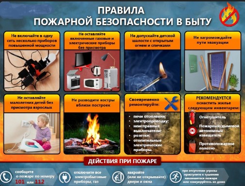 Что нужно делать в случае пожара. Что нужно делать в случае пожара.