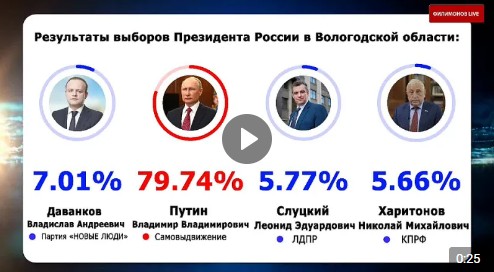 Владимир Путин - наш Президент!. Владимир Путин - наш Президент!.
