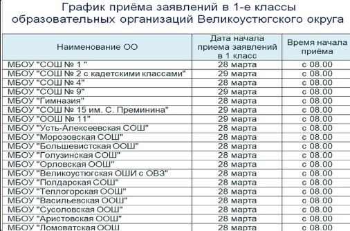 Уважаемые родители, завтра стартует прием заявлений в 1-е классы. Уважаемые родители, завтра стартует прием заявлений в 1-е классы.