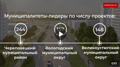 Великоустюгский округ в числе лидеров по количеству одобренных заявок по программе "Народный бюджет". Великоустюгский округ в числе лидеров по количеству одобренных заявок по программе "Народный бюджет".