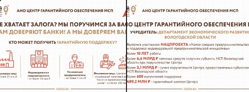 Бизнес Вологодской области может получить заемные средства на развитие при поддержке АНО «Центр гарантийного обеспечения МСП» в рамках нацпроекта. Бизнес Вологодской области может получить заемные средства на развитие при поддержке АНО «Центр гарантийного обеспечения МСП» в рамках нацпроекта.