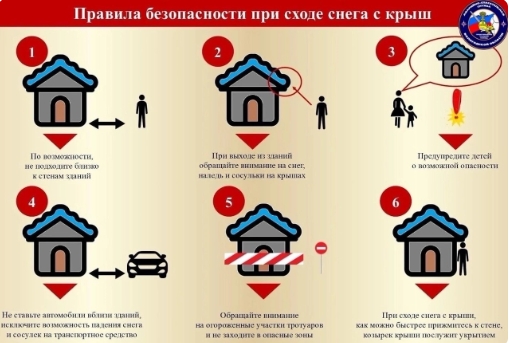 «СОБЛЮДЕНИЕ МЕР БЕЗОПАСНОСТИ ВО ВРЕМЯ СХОДА СНЕГА И ПАДЕНИЯ СОСУЛЕК С КРЫШ ЗДАНИЙ». «СОБЛЮДЕНИЕ МЕР БЕЗОПАСНОСТИ ВО ВРЕМЯ СХОДА СНЕГА И ПАДЕНИЯ СОСУЛЕК С КРЫШ ЗДАНИЙ».