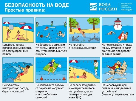Помни о безопасности на водных объектах. Помни о безопасности на водных объектах.