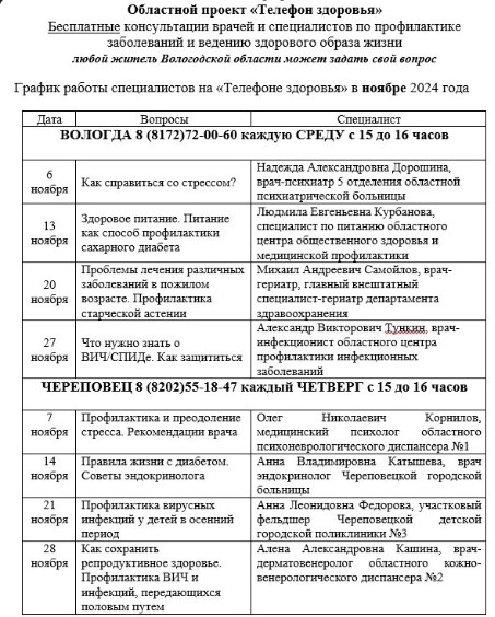 Сохраняйте. Звоните. Будьте здоровы. Сохраняйте. Звоните. Будьте здоровы.