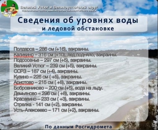 В 182 км от Великого Устюга зафиксированы подвижки льда. В 182 км от Великого Устюга зафиксированы подвижки льда.