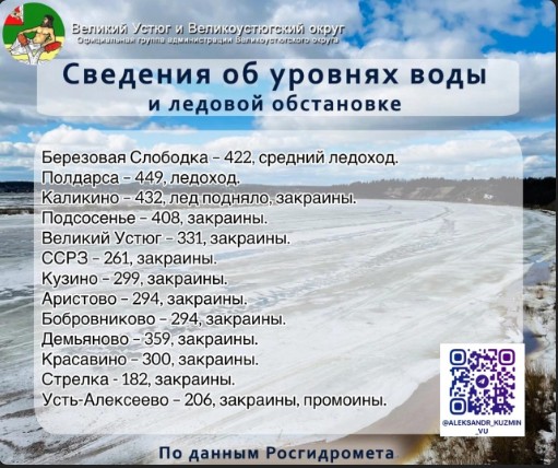 На реке Сухона, на участке Полдарса-Порог, в 15.40 начался ледоход. На реке Сухона, на участке Полдарса-Порог, в 15.40 начался ледоход.