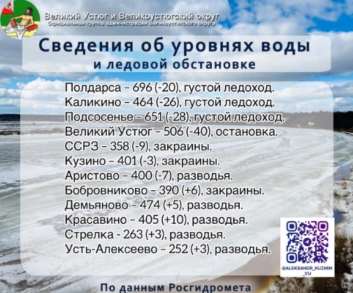 В Полдарсе возобновился ледоход. В Полдарсе возобновился ледоход.